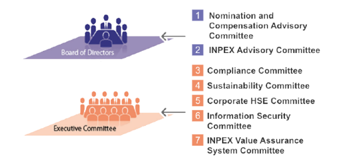 Internal Committees (graphic)