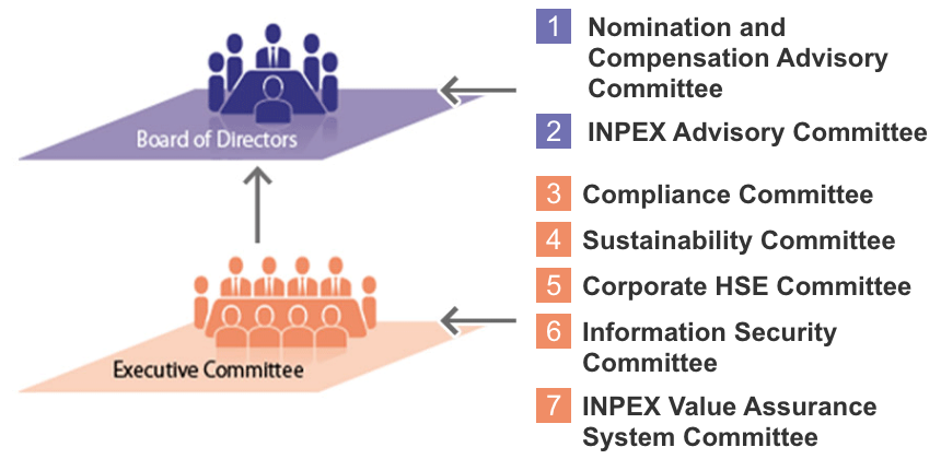 Internal Committees